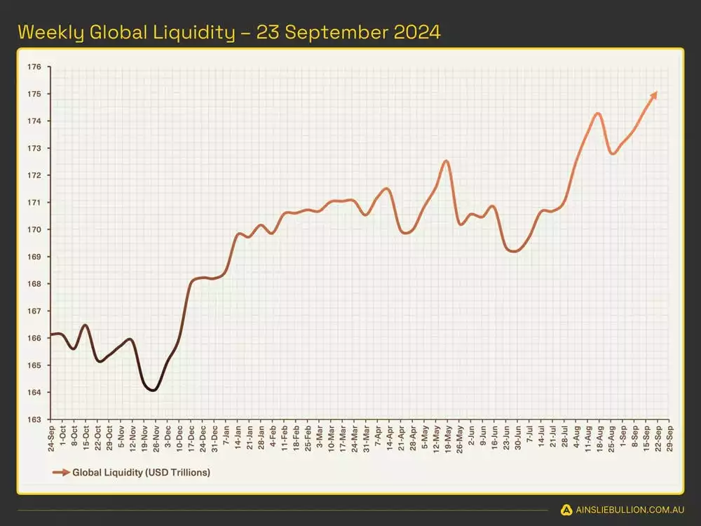 Weekly Global Liquidity 23 September 2024 Weekly Global Liquidity 23 September 2024